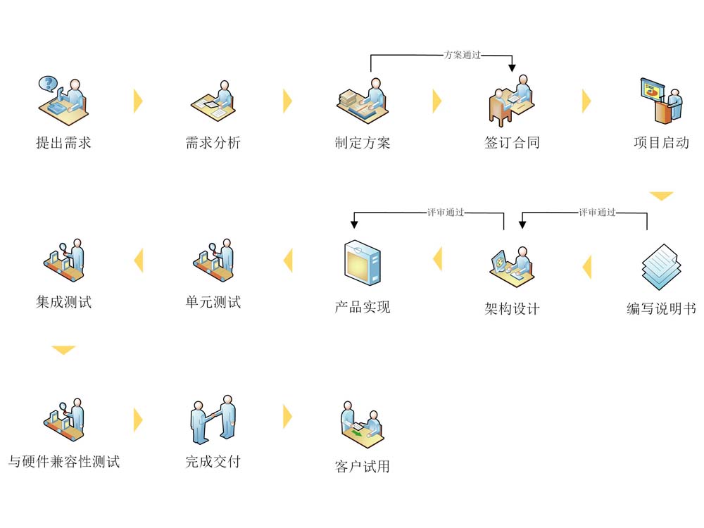 软件流程横屏.jpg