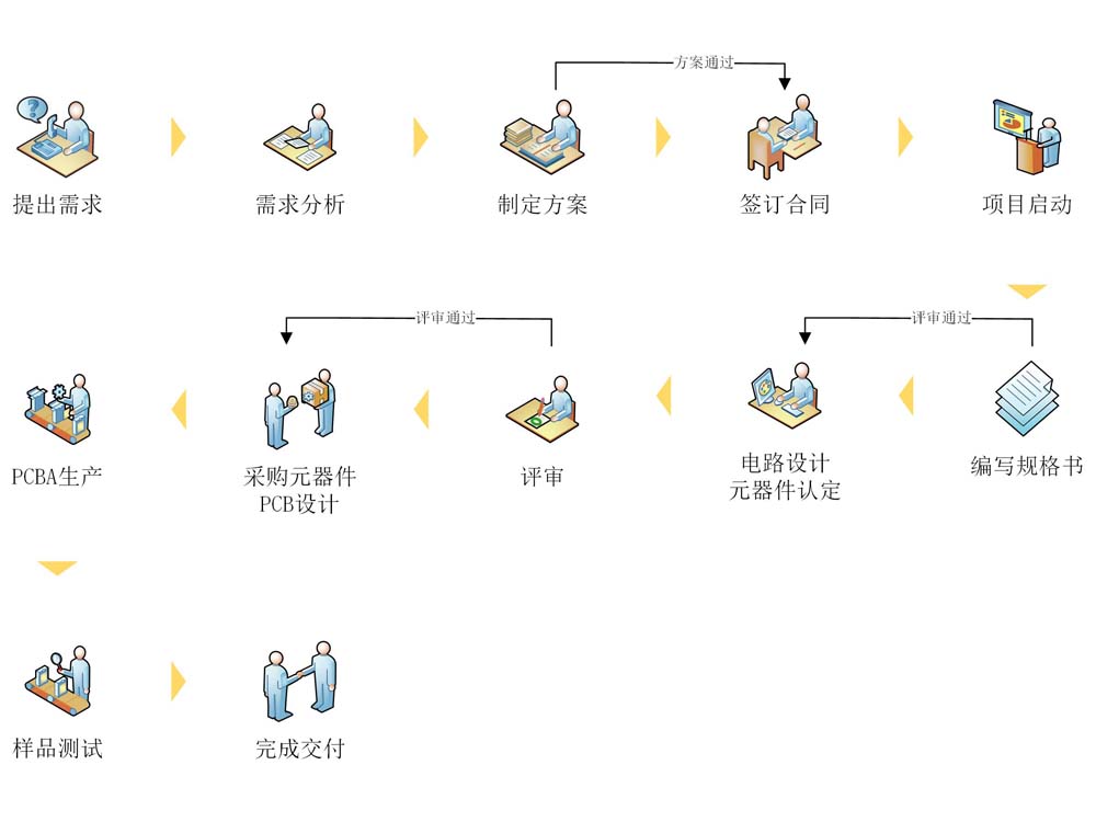 硬件流程横屏2.jpg