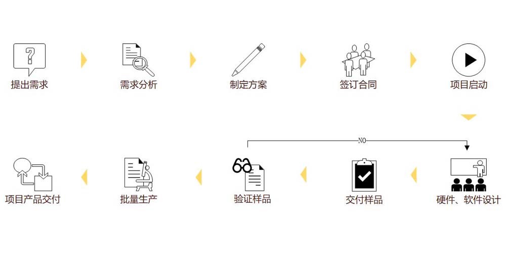 项目工艺流程图.jpg